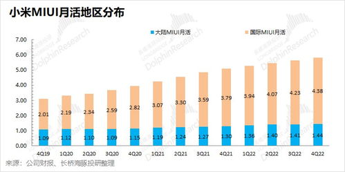 小米跌落谷底，何時才能站起來？新型采暖及制冷技術開發的機遇