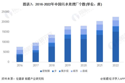 2024年中國污水處理產業全景圖譜 市場現狀、競爭格局與發展趨勢